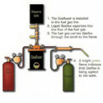 Gasfluxer® Brazing Equipment - 3